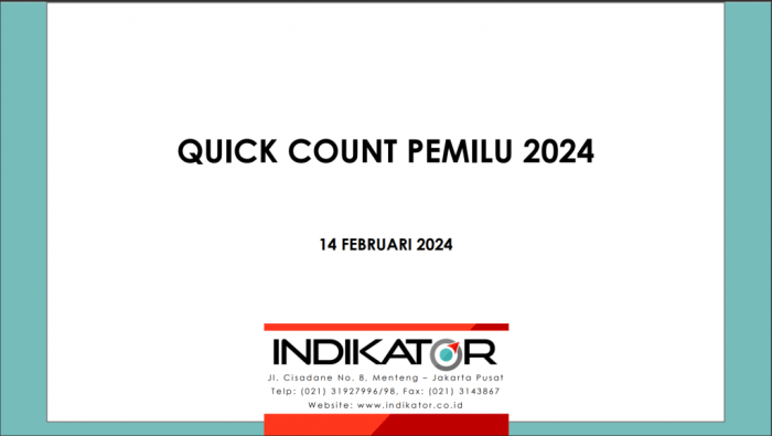 CHUTOGEL - Hasil Quick Count Pilkada 2024 Terupdate di Setiap Daerah