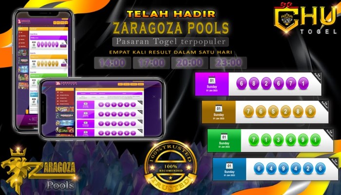 CHUTOGEL - Rahasia Bocoran ChuTogel untuk Pemain Profesional