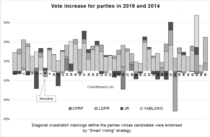 CHUTOGEL Keunggulan Data Pemilu Pages Dev dalam Statistik Politik